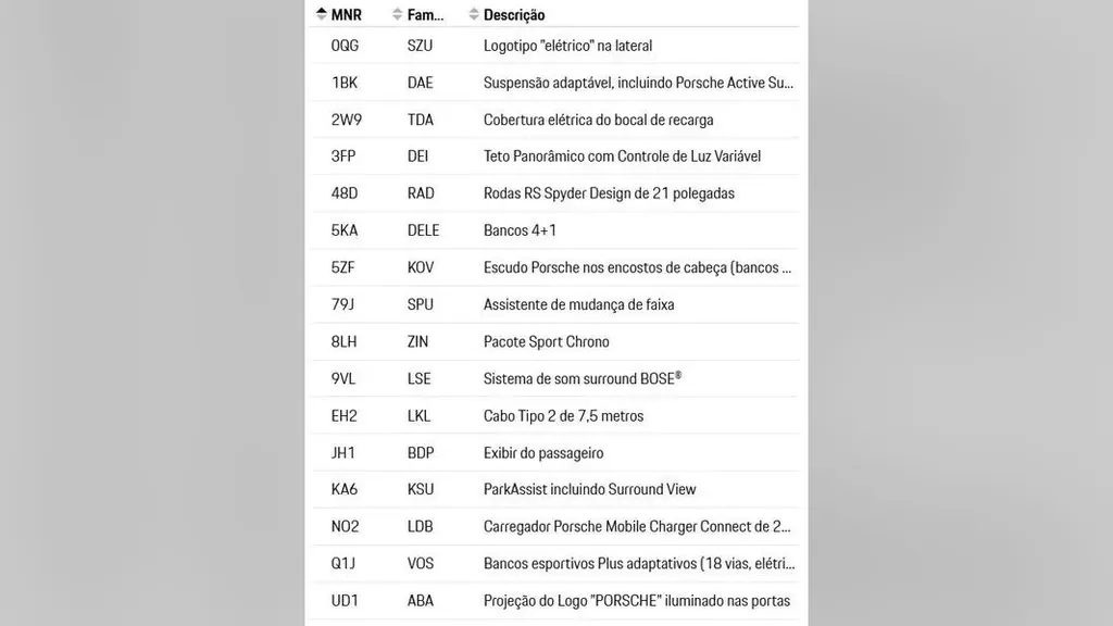 Porsche Taycan - Imagem 15